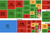 VN-Index "quay xe" giảm sâu vì nhóm cổ phiếu vốn hoá lớn đảo chiều