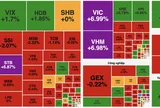 VN-Index vượt 1.770 điểm, lực kéo vẫn tập trung vào nhóm cổ phiếu trụ