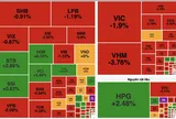 Áp lực bán dồn dập, cổ phiếu “họ Vin” kéo VN-Index rung lắc mạnh