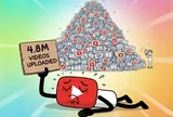Dành 7 năm tải gần 5 triệu video lên YouTube
