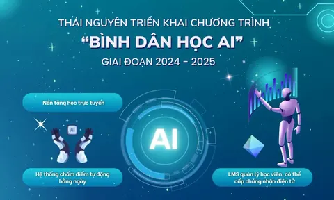 Cảnh báo lừa đảo mạo danh nhóm hỗ trợ chương trình "Bình dân học AI"
