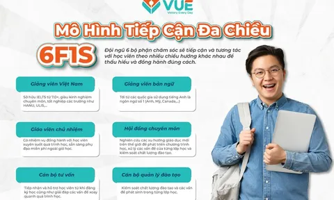 Quỹ phát triển đề án ngoại ngữ V-Skill hỗ trợ 70% chi phí học IELTS/Giao tiếp trực tuyến cho người mới bắt đầu