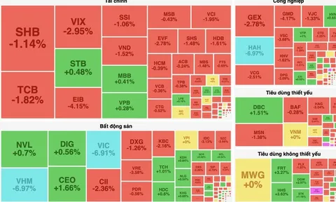 Bộ đôi VIC và VHM nằm sàn gây áp lực lên VN-Index