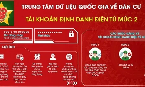 30 tiện ích mới nhất trên "siêu ứng dụng" VNeID mà ai cũng cần biết