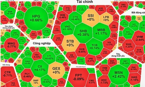 VN-Index chật vật giữ mốc 1.365 điểm