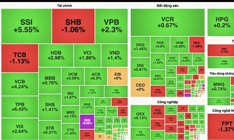 Khối ngoại mua ròng gần 2.000 tỷ đồng, VN-Index tiếp tục bay cao vượt mốc 1430 điểm