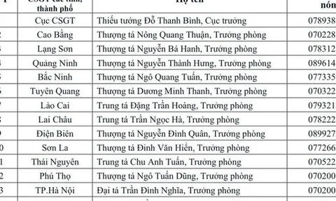 Công khai số điện thoại của tất cả trưởng phòng CSGT các tỉnh, thành phố cả nước