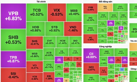 Cổ phiếu "vua" kéo VN-Index vượt mốc 1.580 điểm