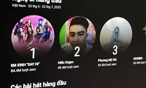 Kênh YouTube lạ vượt mặt Sơn Tùng, Soobin
