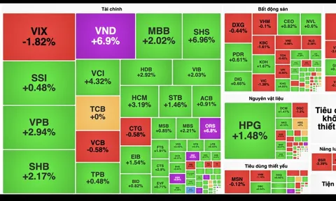 VN-Index vượt mốc 1.680 điểm trước kỳ nghỉ lễ