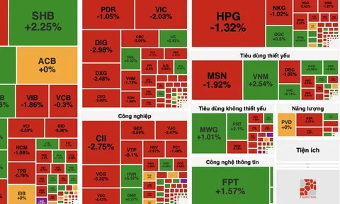 VN-Index hụt mốc 1.700 điểm, đảo chiều giảm trong phiên 16/9