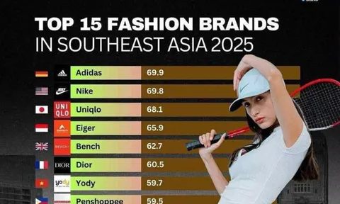 YODY lọt Top 10 Thương hiệu thời trang Đông Nam Á 2 năm liên tiếp