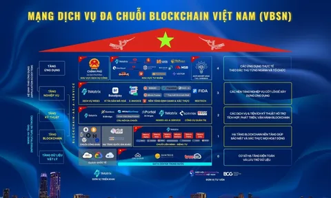 Quá nhanh: Sau 10 tháng được Chính phủ giao nhiệm vụ, Mạng blockchain Việt Nam đã xây dựng thành công 6 blockchain layer-1 nền tảng, tốc độ tối đa 300.000 TPS