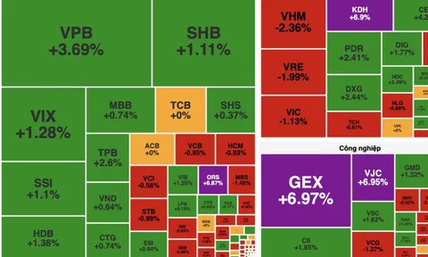 Thị trường rung lắc, nhóm viễn thông và BĐS kéo VN-Index giảm điểm