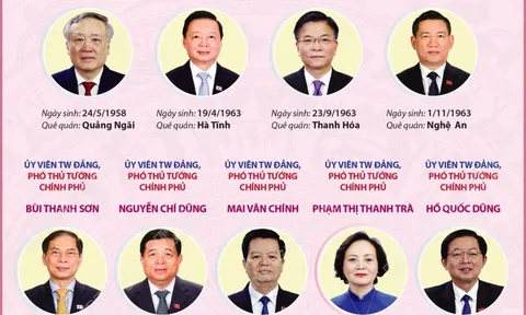 27 thành viên Chính phủ nhiệm kỳ 2021-2026