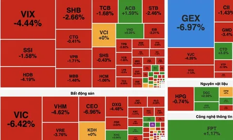 VN-Index mất hơn 30 điểm, nhóm Vingroup kéo thị trường lùi sâu dưới 1.640 điểm