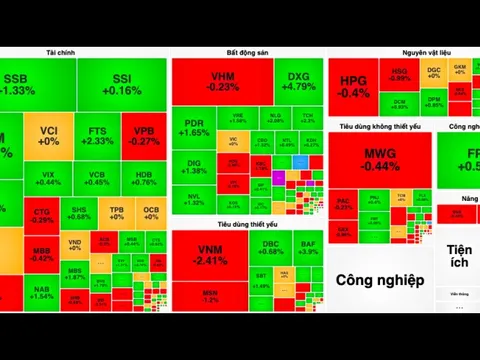 Nhóm chứng khoán ngược chiều thị trường dậy sóng