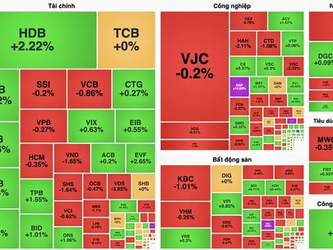 Cổ phiếu VCB đè nặng VN-Index