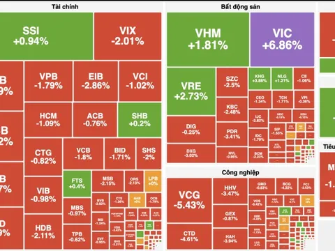 Cổ phiếu họ Vin ngược chiều thị trường nổi sóng