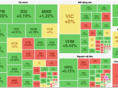 “Rút chân" thành công, VN-Index giữ chắc mốc 1.300 điểm