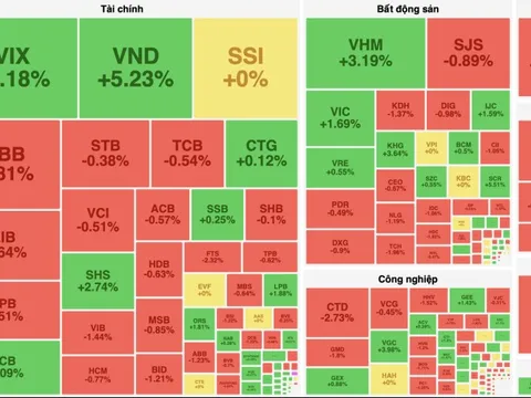 Bộ 3 VCB, VHM và VIC “cân” sắc xanh cho VN-Index