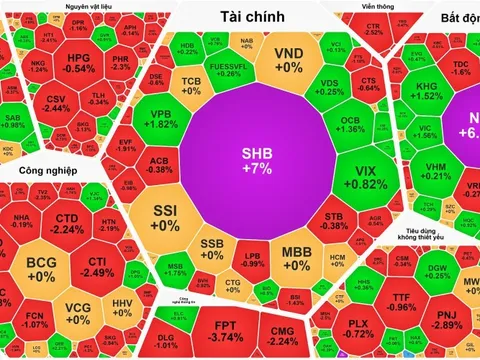 SHB và NVL bất ngờ tăng trần, VN-Index vẫn ở thế giằng co