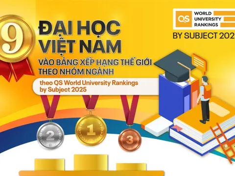 9 đại học Việt Nam vào bảng xếp hạng thế giới theo nhóm ngành (QS World University Rankings by Subject 2025)