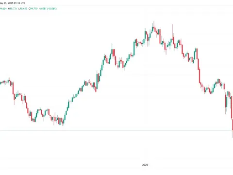 Sáng 1/5: Đồng USD ổn định trở lại sau phản ứng với dữ liệu kinh tế yếu