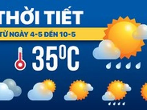 Dự báo thời tiết tuần từ 4-5 đến 10-5: Bắc Bộ nắng nóng, Nam Bộ mưa