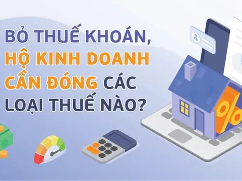 Bỏ thuế khoán, hộ kinh doanh cần đóng các loại thuế nào?
