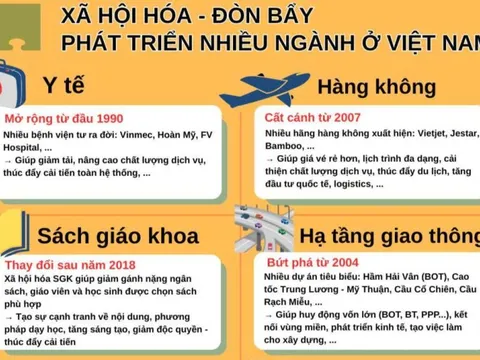 Xã hội hóa – Chìa khóa vàng giúp nhiều ngành ở Việt Nam bứt phá