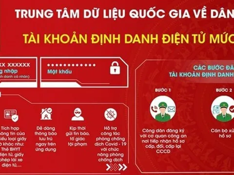 30 tiện ích mới nhất trên "siêu ứng dụng" VNeID mà ai cũng cần biết