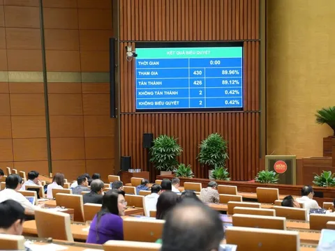 Quốc hội thông qua Luật Ngân sách mới: Tăng thêm quyền cho Thủ tướng và địa phương