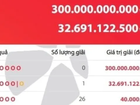 Một vé trúng Jackpot 2 gần 33 tỷ đồng, giải độc đắc 300 tỷ chưa ai 'rinh'