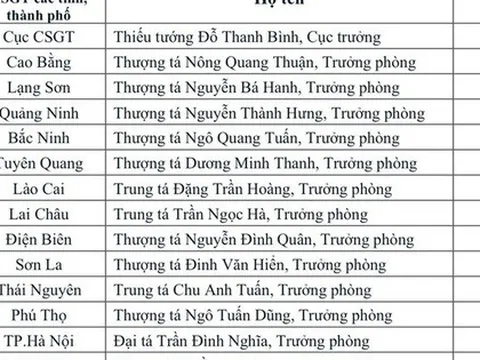 Công khai số điện thoại của tất cả trưởng phòng CSGT các tỉnh, thành phố cả nước