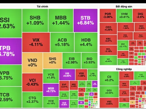 Cổ phiếu "vua" bùng nổ đưa VN-Index tiến gần 1.700 điểm