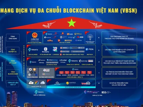 Quá nhanh: Sau 10 tháng được Chính phủ giao nhiệm vụ, Mạng blockchain Việt Nam đã xây dựng thành công 6 blockchain layer-1 nền tảng, tốc độ tối đa 300.000 TPS